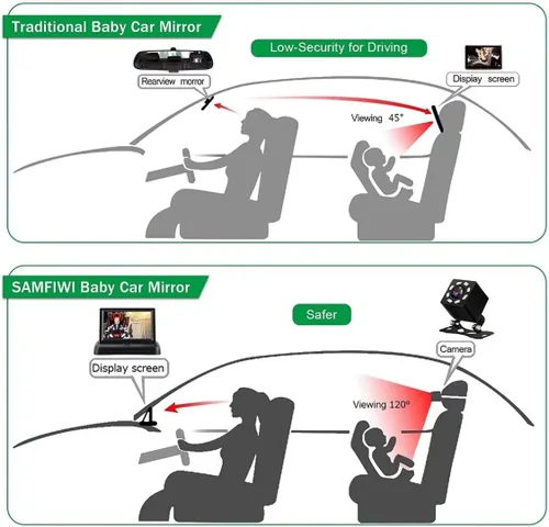 Vista 2 de Espejo de coche para bebé, cámara y monitor con visión nocturna por infrarrojos, mejor monitor de bebé para asiento de coche