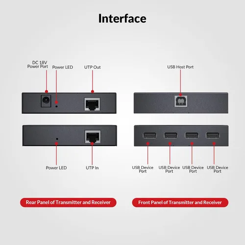 Vista 2 de Extensor USB AV Access con Alimentación por Cable Cat5e/6/6a/7 hasta 196 pies/60m, Extensor USB 2.0 de 4 Puertos por Ethernet, Plug and Play