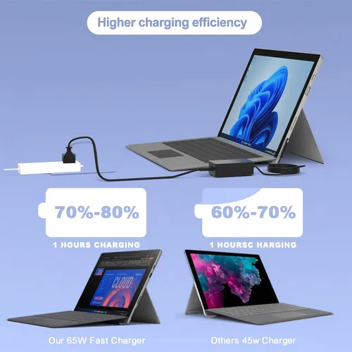 Vista 6 de Cargador Surface Pro 9 de 65 W - Compatible con Microsoft Surface Pro 9, 8, 7+, 7, 6, 5, 4, 3, X, Windows Surface Laptop 6, 5, 4, 3, 2, 1, Surface