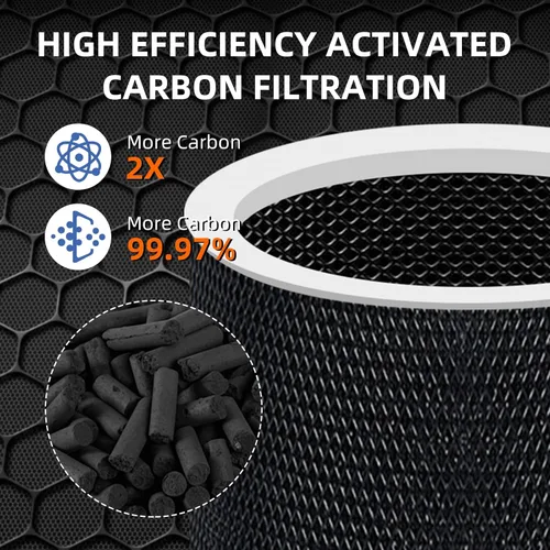 Vista 4 de Filtro de repuesto de absorción de toxinas Core 300 para purificador de aire LEVOIT Core 300/Core 300-P/Core 300S, 3 en 1 grado H13 True HEPA