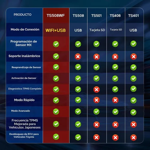 Vista 6 de Autel MaxiTPMS TS508WF Herramienta de programación TPMS Actualización de TS501 Pro TS408S Activar/Relearn Autel TPMS Sensores, lectura/borrar código