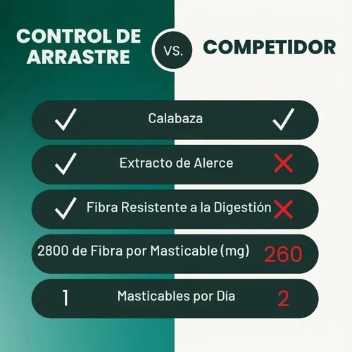 Vista 4 de VetriScience Scoot Control Masticables para perros, pato, 40