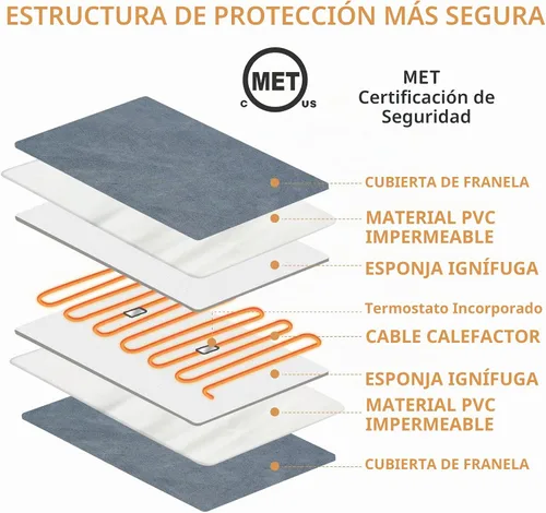 Vista 4 de Almohadilla térmica para mascotas para gatos y perros pequeños, cama climatizada para gatos, control automático de temperatura, almohadillas