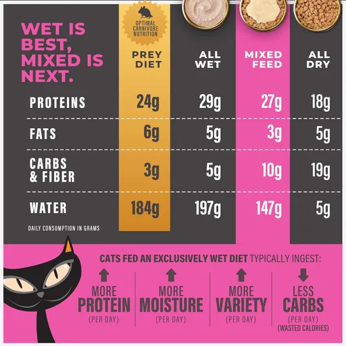 Vista 12 de Tiki Cat Solutions - Cubrealimentos para gatos, Fussy, Atún, bolsa de 1.5