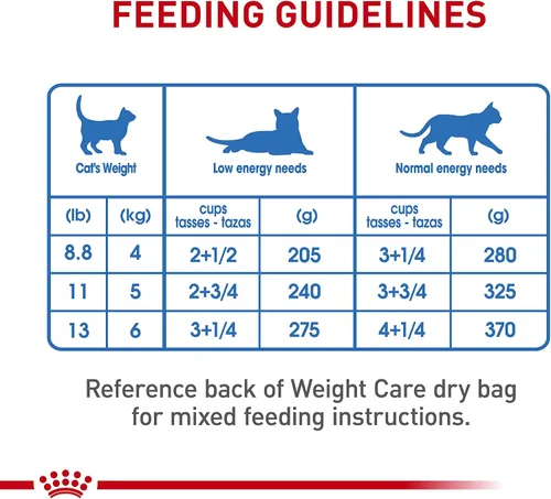 Vista 8 de Royal Canin Feline Care Nutrition Weight Care Adulto Rebanadas Delgadas en Salsa Alimento para Gatos, 5.1 oz (Paquete de 24)
