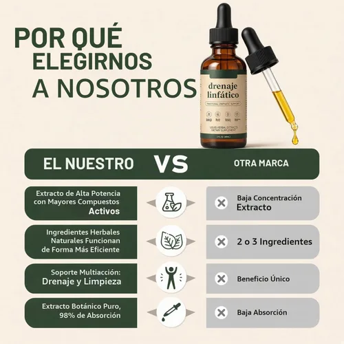 Vista 6 de Gotas de drenaje linfático, líquido de apoyo del sistema linfático a base