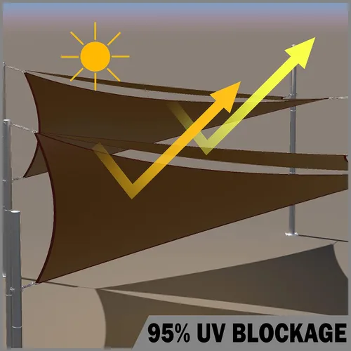 Vista 3 de ShadeMart 4' x 9' Marrón Toldo impermeable de vela para sol, toldo rectangular de tamaño personalizado resistente al agua, toldo para patio, jardín