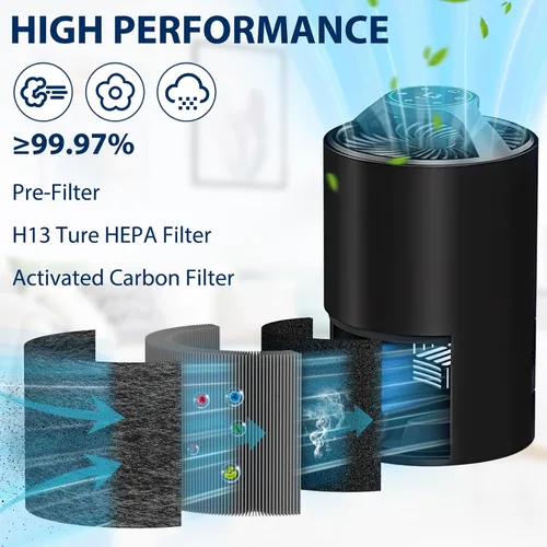 Vista 3 de Paquete de 3 filtros de repuesto TZ-K1 compatibles con ToLife TZ-K1 y con filtros FreAire y AROEVE MK01 MK06 MG01JH, filtración de 3 etapas H13 True