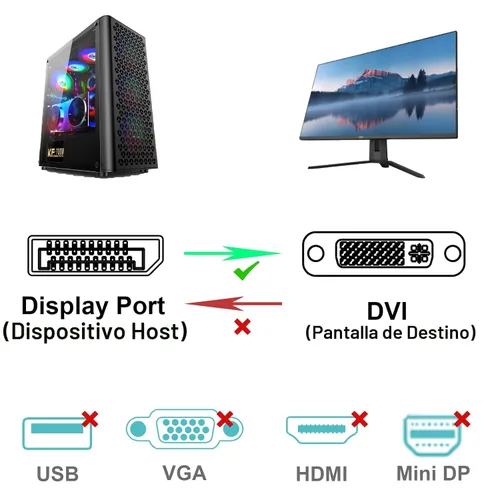 Vista 4 de BENFEI - Cable DisplayPort a DVI de 3 pies, unidireccional