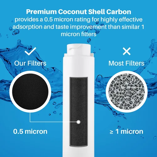 Vista 4 de Filtro de agua de repuesto para Frigidaire EPTWFU01 PureSource Ultra II y Electrolux EWF02 PureAdvantage, carbón de cáscara de coco certificado NSF