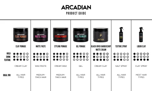 Vista 3 de Arcadian Grooming Gel Pomade - Crema de peinado para hombre, sujeción media lisa, alto volumen, brillo medio, todo tipo de cabello, vegano y libre