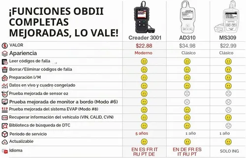 Vista 2 de Launch Escáner Creader 3001 OBD2,Lector de código de falla del motor