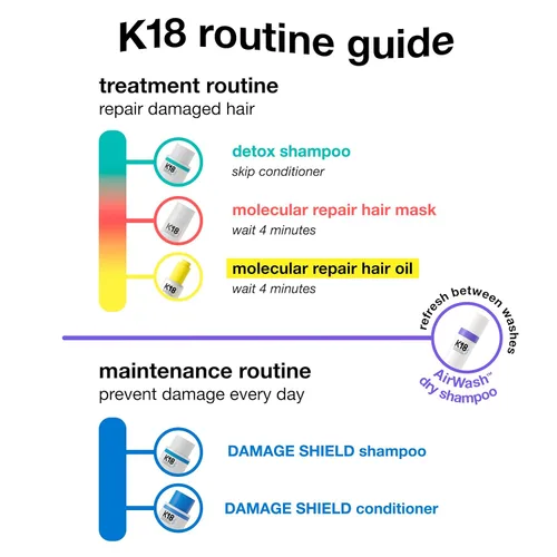 Vista 8 de K18 AirWash™ Dry Shampoo, Non-Aerosol, Balances Scalp & Controls Excess Oil Production