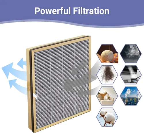 Vista 4 de Filtro de repuesto HEPA compatible con purificador de aire TaoTronics TT-AP002 y para purificadores de aire VAVA VA-EE008, filtro HEPA verdadero