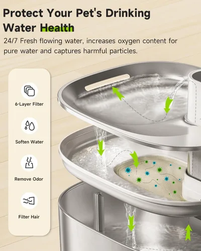 Vista 3 de Paquete de 4 filtros de fuente de agua para gatos y 16 esponjas de prefiltro para FS10pro, filtros de repuesto de 6 capas para fuente inalámbrica