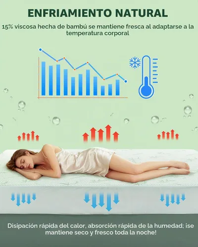 Vista 6 de Protector de colchón impermeable 15% viscosa de bambú Cooling Twin