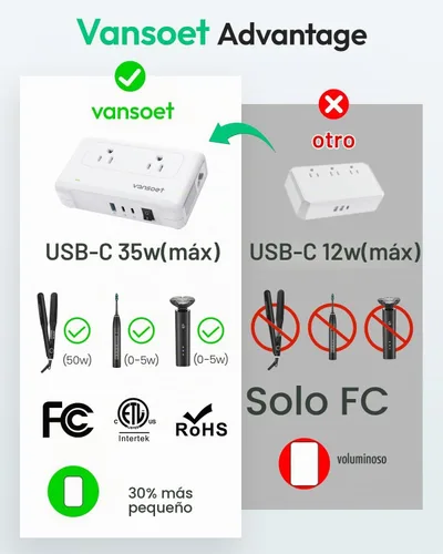 Vista 2 de Convertidor de voltaje de 220 V a 110 V de EE. UU. a Europa para alisadores de cabello y rizador, adaptador de viaje universal con 1 USB A y 2