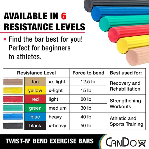 Vista 5 de CanDo Twist-n' Bend Barras de Resistencia Flexibles para Fortalecimiento del Agarre y el Antebrazo, Terapia Física, Rehabilitación, Entrenamiento