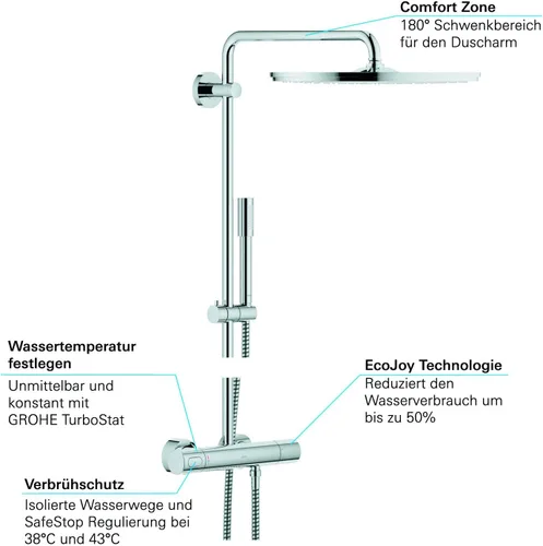 Vista 4 de GROHE 27174001 Termostato de sistema de ducha de lluvia 400