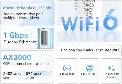 Vista 3 de TP-Link Extensor de alcance WiFi 6 AX3000 Elección del editor de PCMag Repetidor inalámbrico de doble banda con puerto Ethernet Hasta 2400