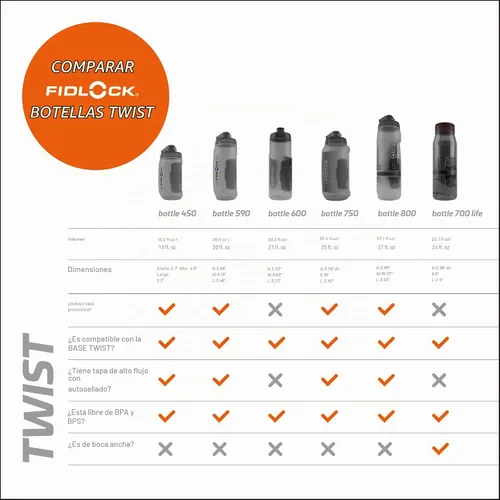 Vista 3 de FIDLOCK Fidguard - Botella resistente al olor, 600ml/21 onzas, humo + rojo Humo + rojo coral