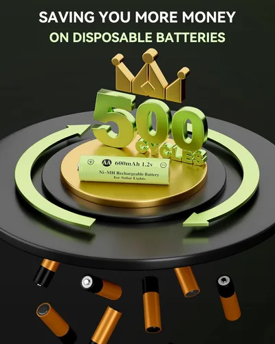 Vista 3 de Ni-MH AA 1.2v 600mAh batería recargable, doble A batería Double A 1.2V Solar Battery Pre-Charged, Low Self - Discharge for Outdoor Solar Lights