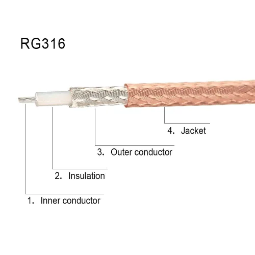 Vista 4 de Superbat Cable coaxial SMA – SMA macho a conector macho SMA – Puente de cable coaxial RG316 de 6 pulgadas para antena WiFi 3G 4G LTE router RTL SDR