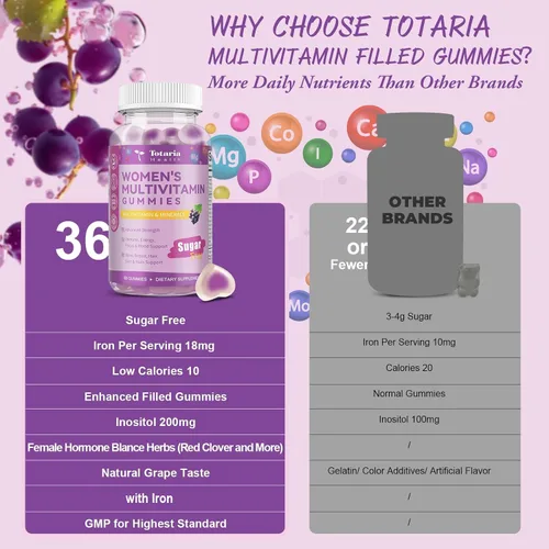 Vista 6 de Totaria Gomitas multivitamínicas sin azúcar para mujeres mayores de 14 años con hierro, inositol, folato, biotina, gomitas multivitamínicas diarias
