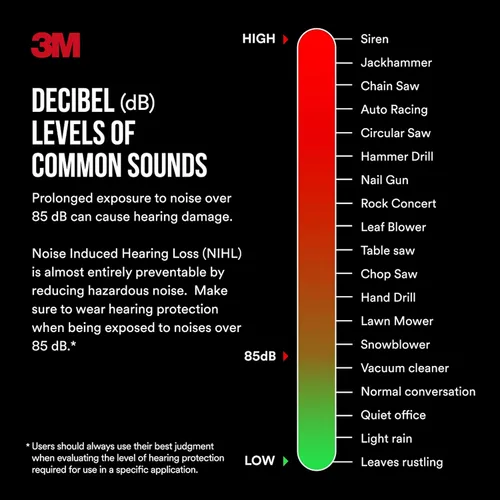 Vista 10 de 3M Pro-Protect + Cojines de Gel - Protector auditivo electrónico, clasificación de reducción de ruido (NRR) de 26 dB, orejeras Bluetooth, altavoces
