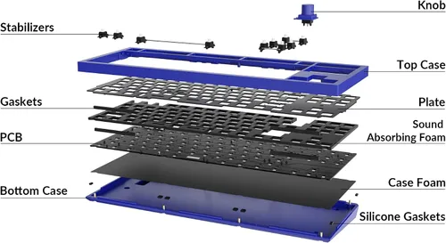 Vista 5 de Keychron Q3 TKL - Teclado mecánico personalizado con cable intercambiable en caliente perilla de aluminio completa versión barebone macro