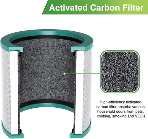 Vista 7 de Filtro HEPA para Dyson Tower Fan Purificador de aire AM11 BP01 968126-03
