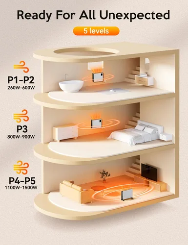 Vista 7 de VAGKRI Calentador Eléctrico de Espacio Silencioso, Calentador de Pared de 1500W de Calentamiento Rápido con Control Remoto, 3 Modos de Calefacción