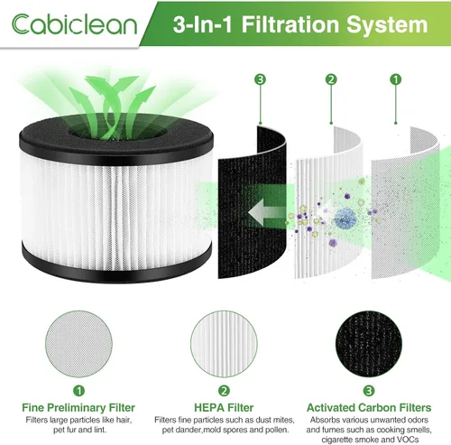 Vista 3 de Paquete de 2 filtros de repuesto HEPA BS-03 para PARTU BS-03 Parte U, Parte X y Slevoo BS-03 purificador de aire, filtración 3 en 1 con filtro HEPA