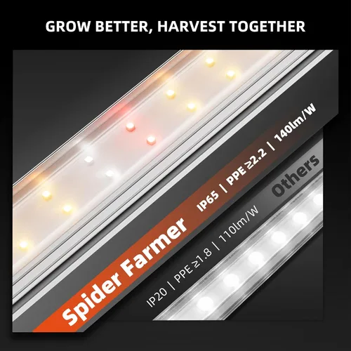 Vista 5 de Spider Farmer Luces LED de cultivo de 1 pie para plantas de interior, espectro completo (3000 K+5000 K+660 nm), 40 W