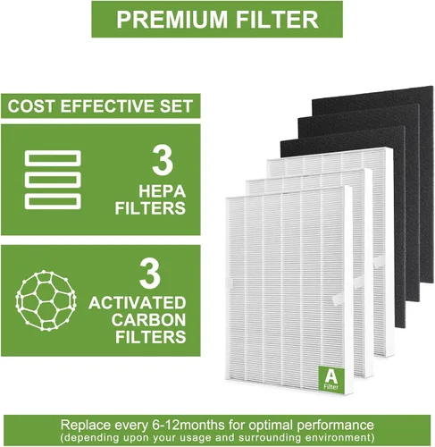 Vista 6 de Filtros de repuesto HEPA 115115 A para purificador de aire Winix PlasmaWave C535 5300 5300-2 6300 6300-2 P300 AM90 C909 9800, 3 filtros True HEPA