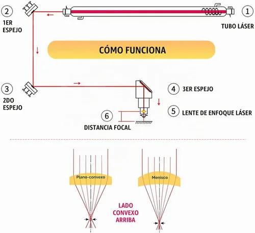 Vista 6 de OMTech Reemplazo de lente de enfoque ZnSe de 0.472 in, longitud focal de 2 pulgadas