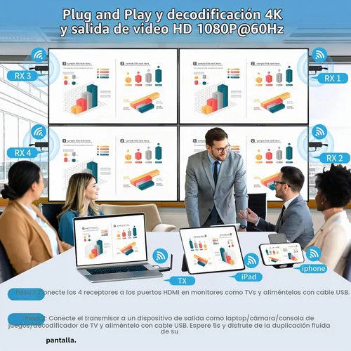 Vista 2 de Receptor y transmisor HDMI 4 inalámbrico, kit extensor USB-C, Plug & Play, 165 pies, portátil, 2.4G/5G, expansión simultánea inalámbrica
