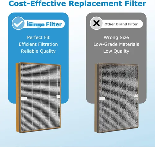 Vista 5 de TT-AP002 Filtro de repuesto compatible con purificador de aire TaoTronics TT-AP002 y purificador de aire VAVA VA-EE008, filtro HEPA 3 en 1 y filtro