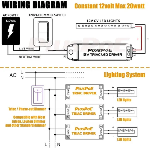 Vista 6 de Transformador regulable de 20 W, fuente de alimentación LED magnética PLUSPOE de 12 V para iluminación LED constante de 12 V