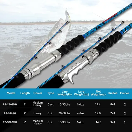 Vista 7 de Fiblink Caña de pescar convencional de barco de 2 piezas Caña de pescar portátil Spinning/Casting Rod Carbon Fishing Pole