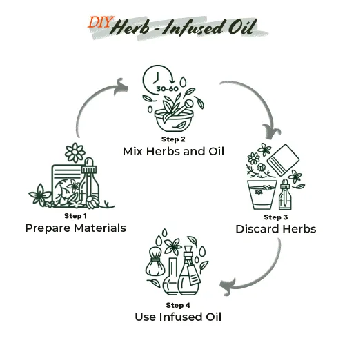 Vista 5 de Hoja de consuelda seca natural de Well's 0.6 oz Para aceite de hierbas para cabello y piel DIY