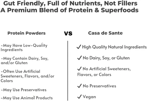 Vista 6 de Bajo FODMAP Proteína en polvo y batido, vegano, sin gluten, sin soja, sin azúcar, todo natural, alimentos para la salud intestinal, contiene Stevia