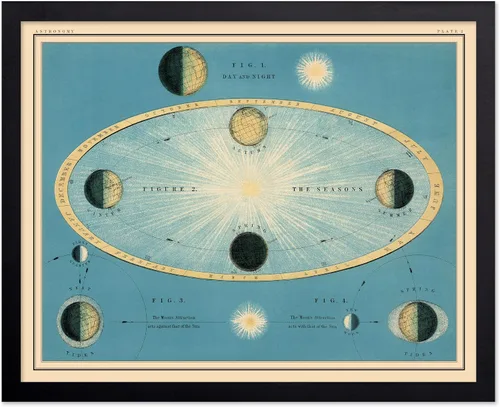 Vista 32 de Poster Master Póster celestial – Impresión del mapa de las estrellas – Regalo para astronomía, fanáticos lunares – Arte vintage para el hogar
