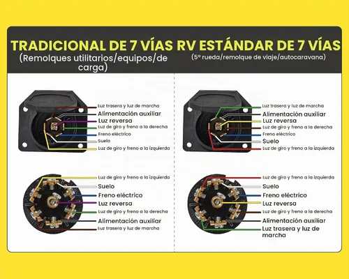 Vista 6 de Oyviny Enchufe de Remolque RV de 7 Vías del Lado del Vehículo, Conector de Arnés de Cableado de Remolque de Hoja de 7 Pines, Enchufe Adaptador
