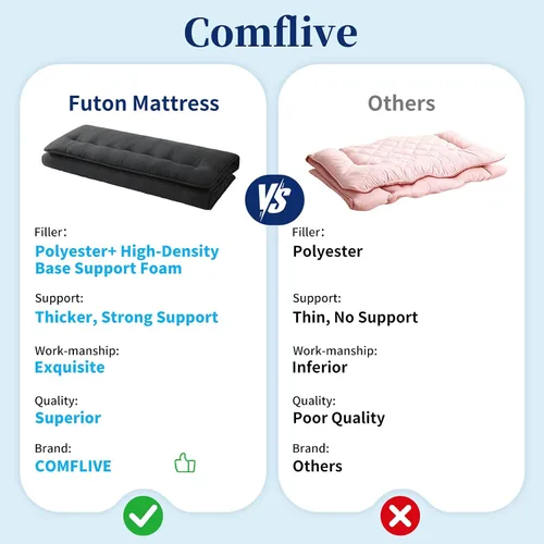 Vista 7 de Colchón de futón japonés – Colchón grueso de color negro, almohadilla plegable de tatami de 5 capas con bolsa de almacenamiento y correas, colchones