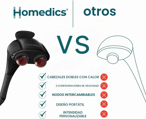 Vista 8 de HoMedics Masajeador de doble nodo Twin Percussion Pro con calor
