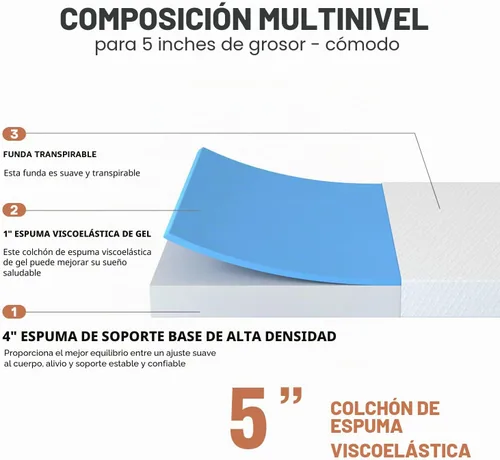 Vista 5 de PayLessHere Colchón de espuma viscoelástica con gel Twin de 5 pulgadas sin fibra de vidrio/Certificado CertiPUR-US/Cama en una caja/Sueño fresco