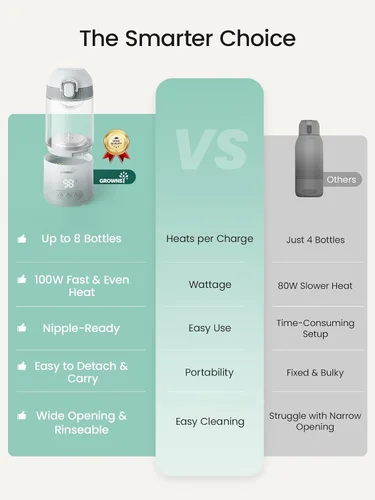 Vista 6 de Grownsy Calentador de botellas portátil desmontable para viajes, todo en uno, sin BPA, inastillable, sin vidrio, calentador de leche con pezón