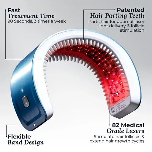 Vista 5 de Hairmax LaserBand 82 - Tratamiento para el Crecimiento y Rebrotes del Cabello - Restaura el Ciclo Natural del Cabello - Dispositivo Médico de Uso