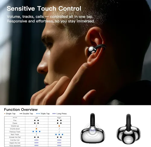 Vista 7 de OWS - Auriculares colgantes con clip para la oreja, auriculares inalámbricos de traducción AI en tiempo real, 165 idiomas traductores